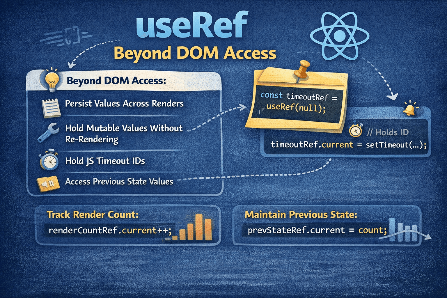 useRef Beyond DOM Access