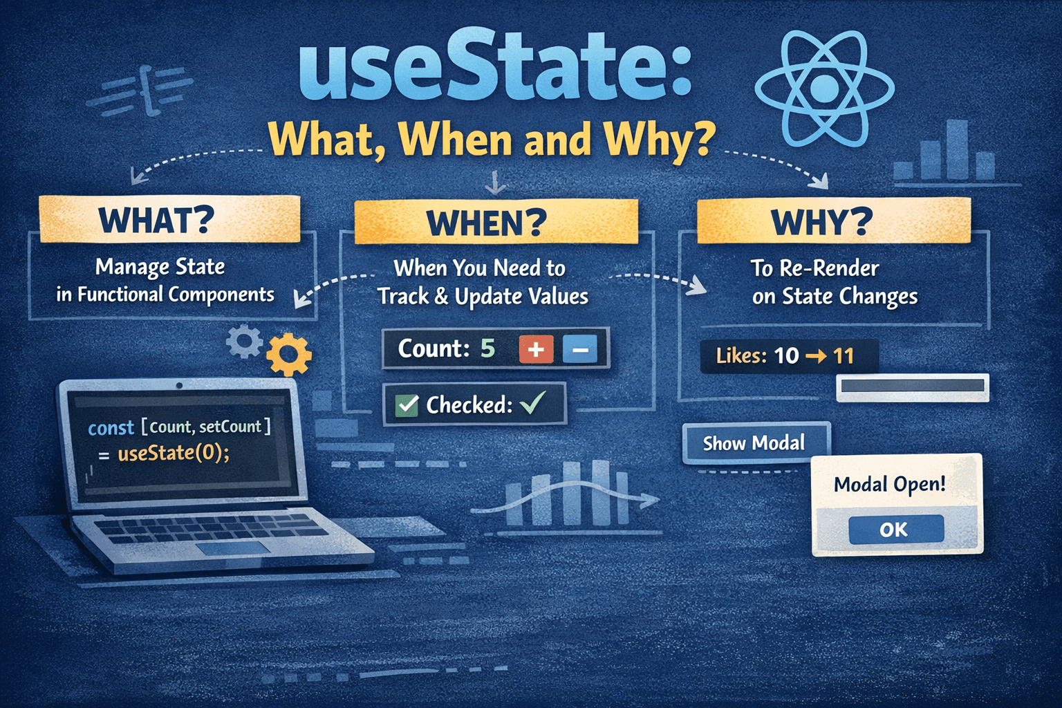 useState: What, When, and Why